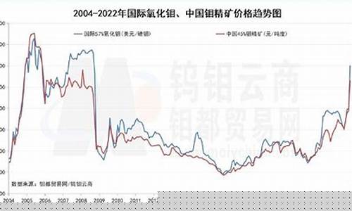 云浮金价最新行情走势_云浮金价最新行情