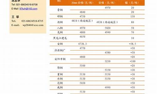 快递运费油价联动_运费中油价的占比