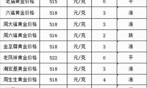 2022年商场金价_2021年金店价格