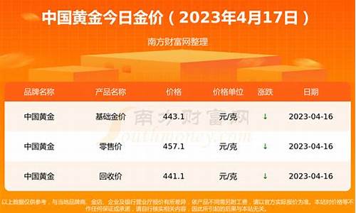 中国金价2020_中国金价微幅收跌
