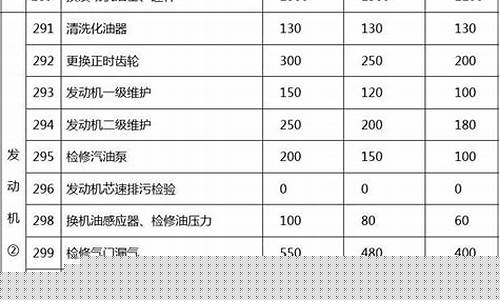 重庆物业维修金价格_重庆物业维修基金收费