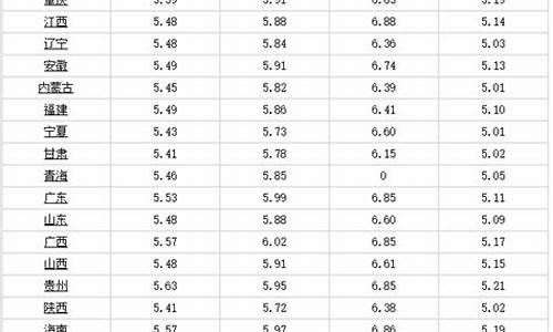 云南各地油价信息最新_云南各地油价信息