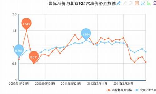 马来油价对比中国油价后续_马来西亚最新油