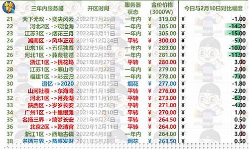 梦幻金价100等于_梦幻西游金价