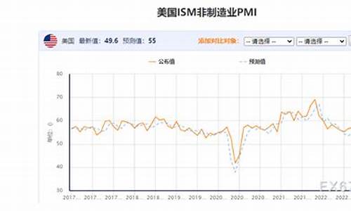 金价多头经济形势_金价狂跌