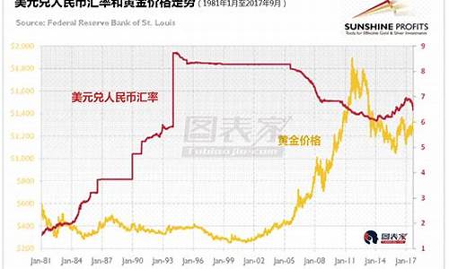 金价与人民币关系_金价跟汇率有关系吗