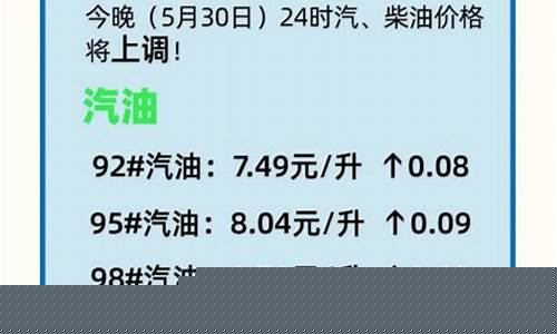 油价短信最新通知_油价涨跌信息
