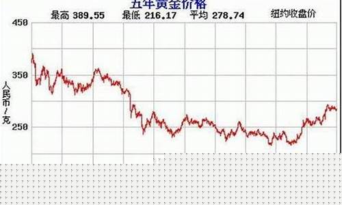 近期的金价_近期金价大盘行情走势