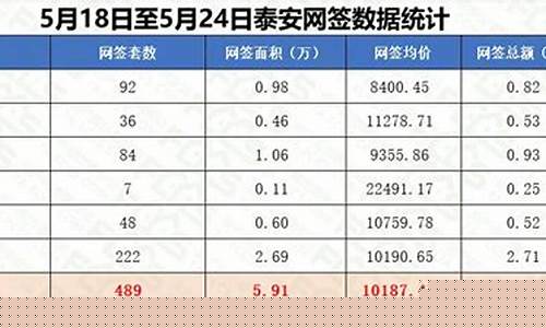 泰安黄金首饰价格_2024泰安金价最新报