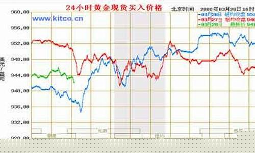 站在历史峰巅金价何去何从_黄金历史高点