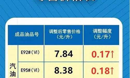 宜春柴油价格查询_宜春最新油价调整