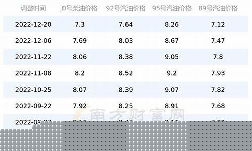 广西7月11号油价多少_广西油价今日价格