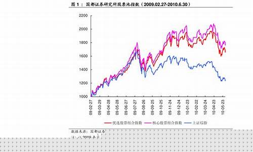 金价银价与股市关系图_金价银价与股市关系