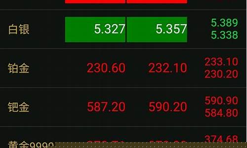 铂金金价会回暖吗_铂金金价会回暖吗为什么