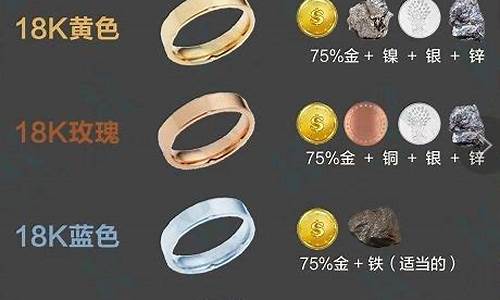 泰国玫瑰花价格_泰国玫瑰金价格多少