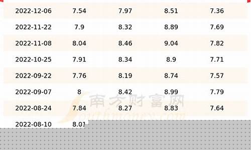 甘肃历史油价_2007年甘肃油价