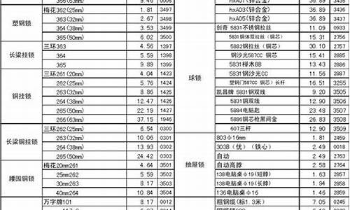 浙江正规五金价格表最新_浙江正规五金价格