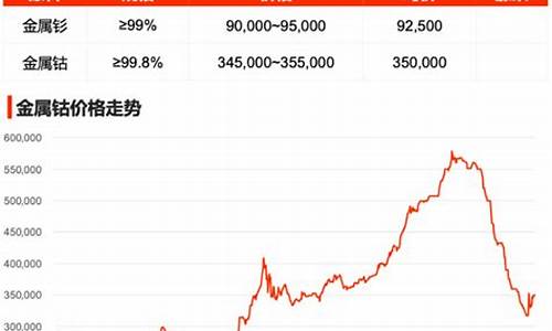 繁昌钴基合金价格市场_钴基合金生产公司