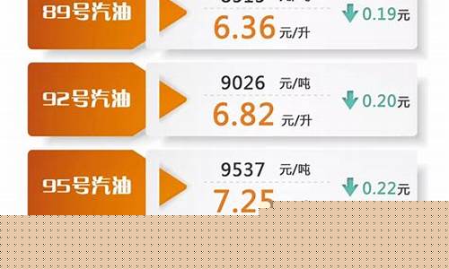 凤泉区中石化油价多少钱_凤泉区中石化油价