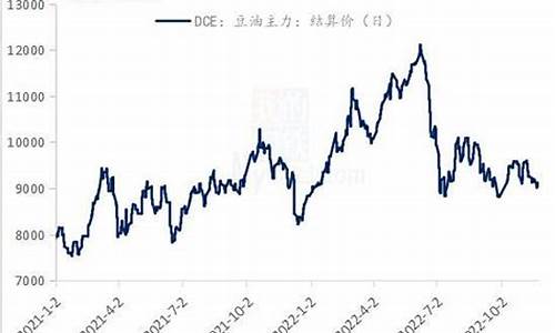 大豆油价格4月行情走势_大豆油价格4月行