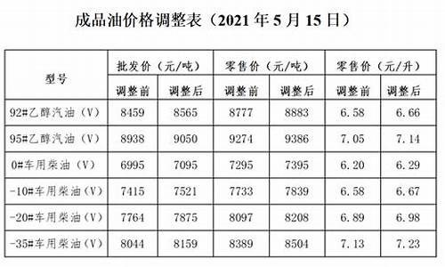 大连油价调整最新通知_大连油价调整最新通
