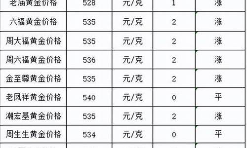 哪个金店价格实惠_哪个品牌金店金价最低