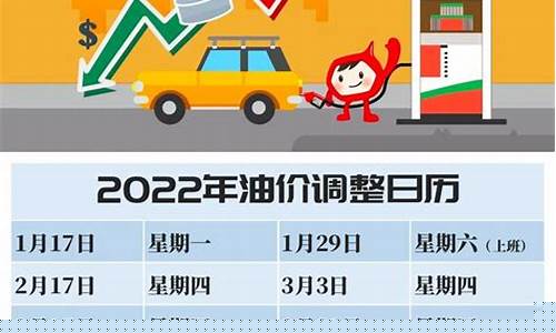 22年油价_2022油价多少