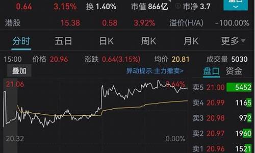 中银国际金价怎么样可靠吗_国际金银实时行