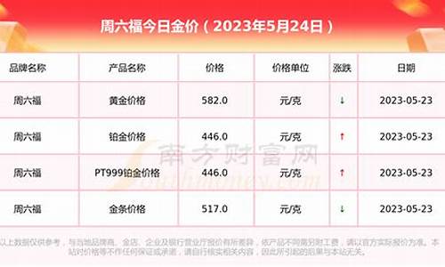 周六福金价今日价格_周六福金价423