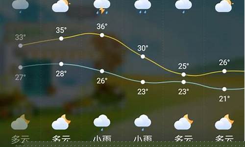 昆山今日天气预报_昆山天气预报油价表