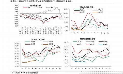 石家庄油价今日价格_石家庄周边油价多少