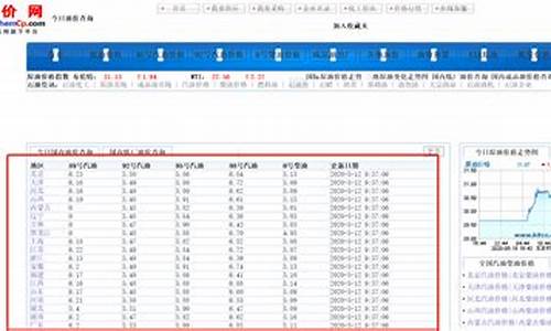 历史油价查询2023_历史油价查询官网