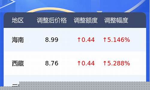 湖南中石化92号油价多少_湖南中国石油9