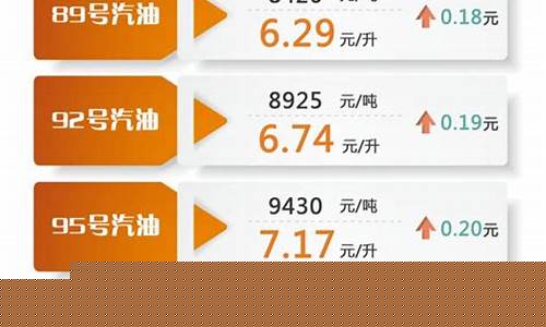3月28号油价多少钱一升_3月27油价调