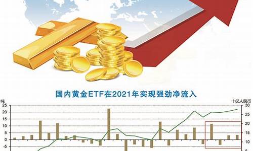 关于黄金价格_关于金价的预测论文