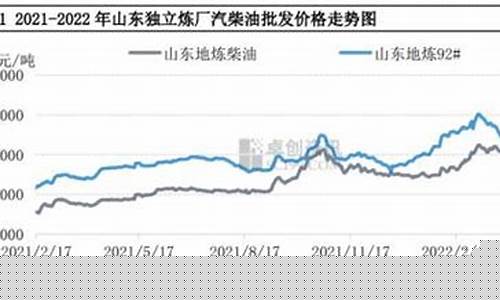 越南柴油价格行情走势_越南柴油价多少钱一