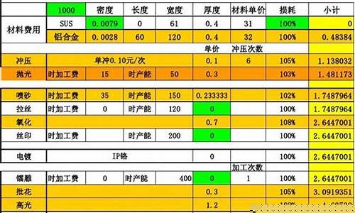 五金价格怎么构成_五金件单价怎么算