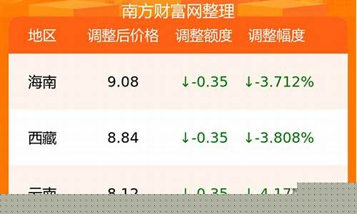 遵义汽油价格92号最新_遵义汽油最新价格