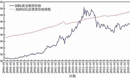 十一金价大跌_预估十一金价趋势