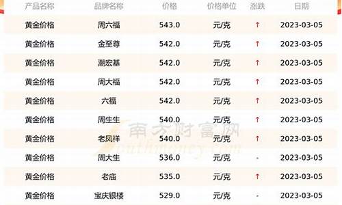 明光金店金价查询表图片_明光金店金价查询