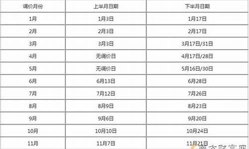 广西今天柴油价表格_今日广西油价0号柴油