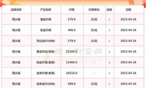 今年春节金价多少_今年春节黄金价格