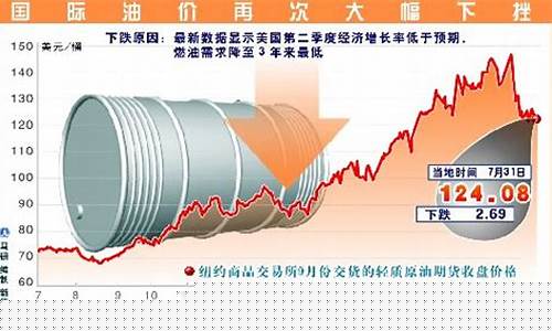 卡塔尔油价是多少_卡塔尔油价多少人民币一