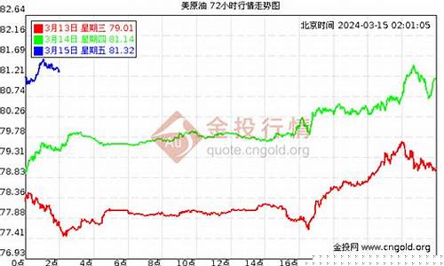 广西岑溪历年油价_岑溪汽油价格