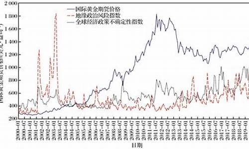 金价波动预测分析最新_金价波动趋势