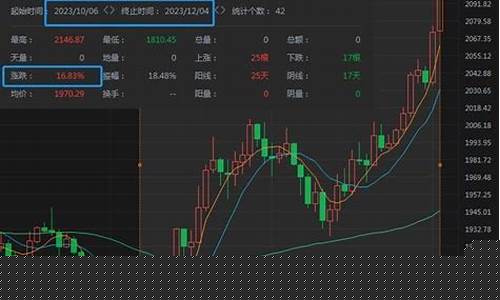 国际金价开启牛市_国际市场金价走势