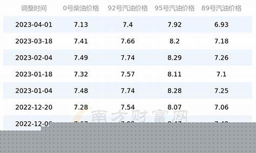 温州油价92汽油价格_历史油价表温州油价查询
