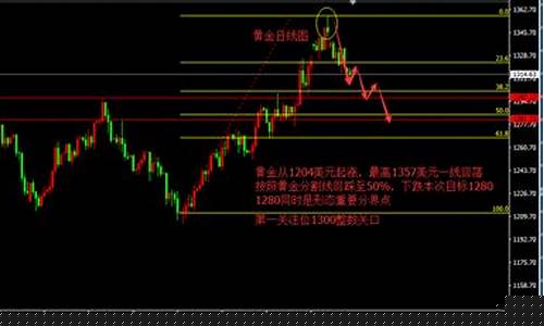 黄金波动时段_金价波段顶部成立
