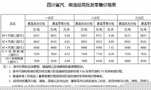 成都铁路货运油价_成都铁路货运线路图
