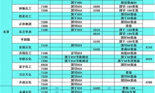 2014年0号柴油价格_2014年柴油价格表